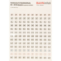Stellwerk Merkhinweise GsI GsII GsIII Spurplan Aufkleber DIN A4 Bogen selbstklebend